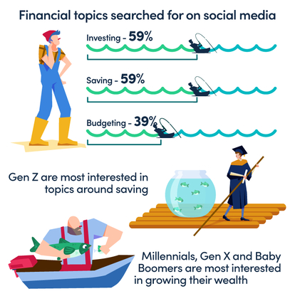 visual-content-media