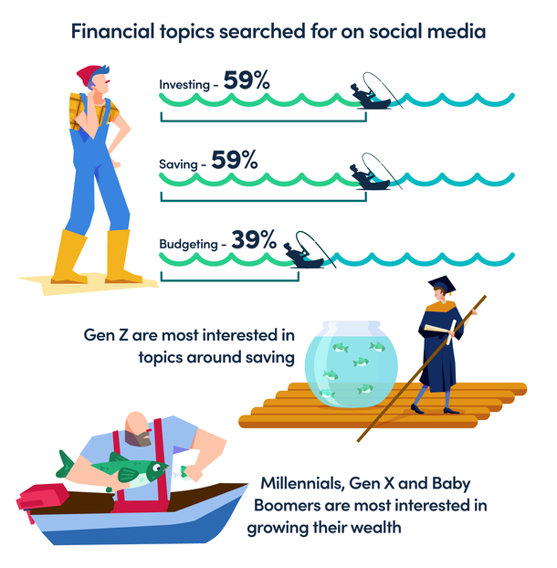 visual-content-media